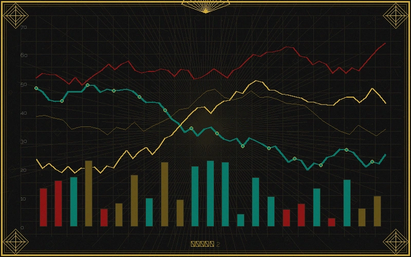 快三彩票福彩3d十位振幅走势分析图