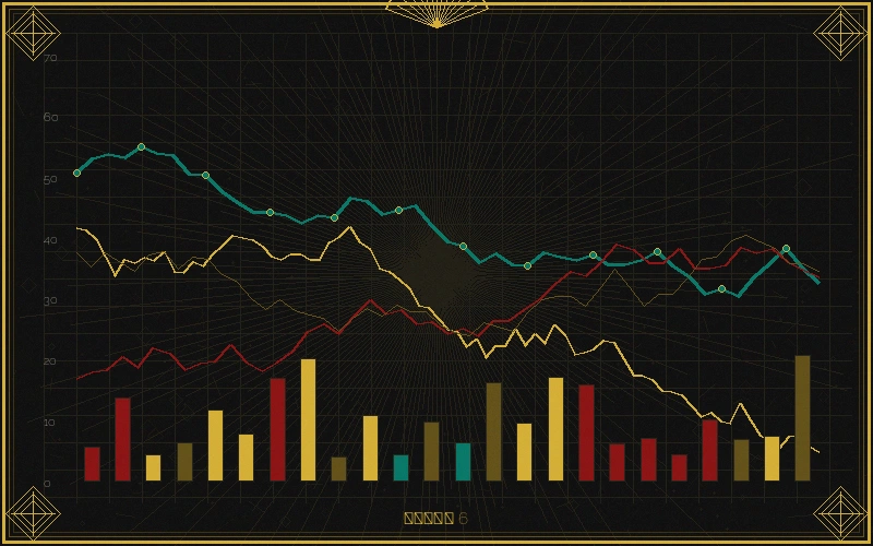 快三彩票走势图核心统计指标体系